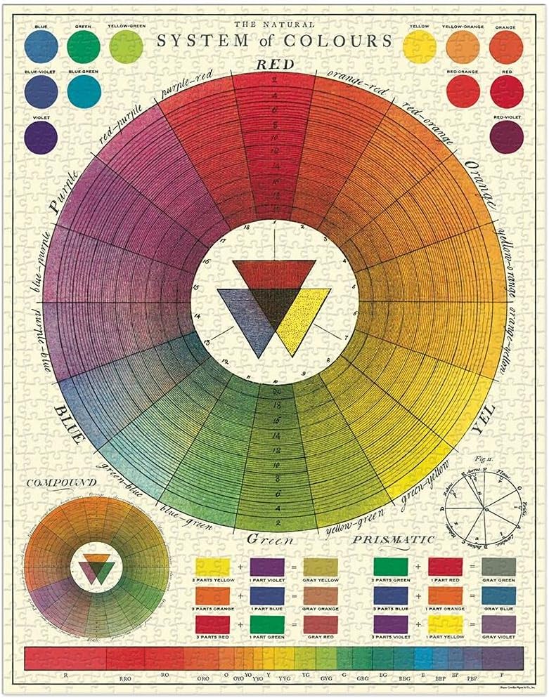 Cavallini Vintage Puzzle Color Chart -  Farbkreis