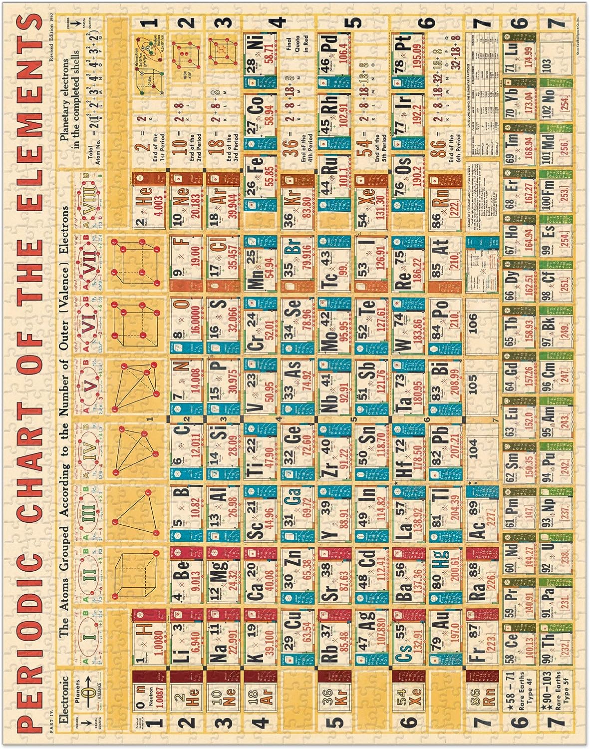 Cavallini Vintage Puzzle "Periodic Chart"